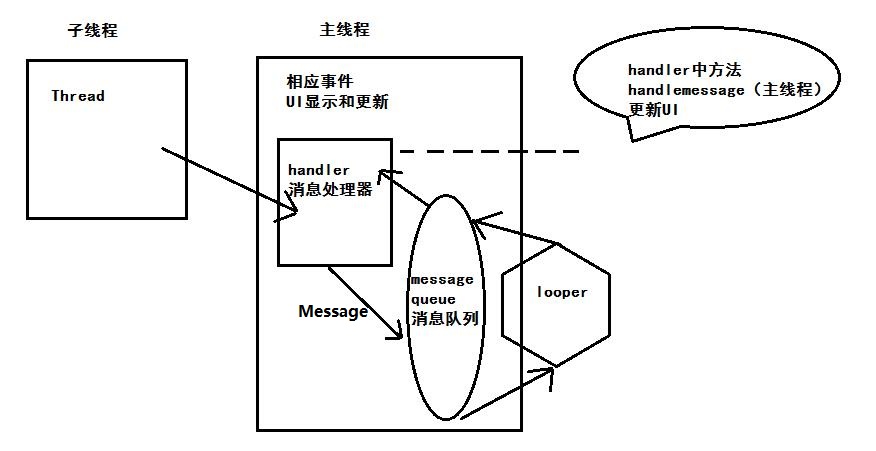 此处输入图片的描述